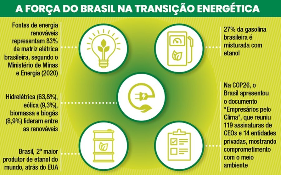 Complexo do Pecém no Ceará com usinas eólicas e porto industrial - laboratório da transição energética global