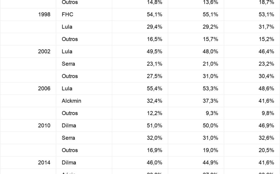 Tarcísio de Freitas sorri em coletiva; gráfico ao fundo mostra 53% nas intenções de voto para governador de SP em 2026