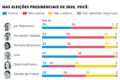 Gráfico de pesquisa eleitoral 2026 mostra Lula 39% e Flávio Bolsonaro 34%