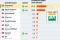 Petrobras dividendos 3º trimestre navio petroleiro frete marítimo Ásia Goldman Sachs