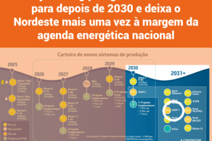 Refinaria Petrobras com aeronave e planta de SAF sustentável