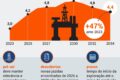Navio petroleiro atracado em terminal brasileiro de exportação de petróleo cru