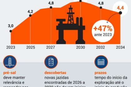 Navio petroleiro atracado em terminal brasileiro de exportação de petróleo cru