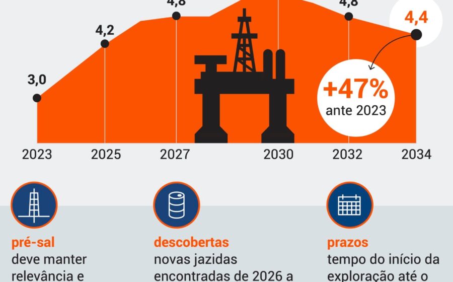 Navio petroleiro atracado em terminal brasileiro de exportação de petróleo cru