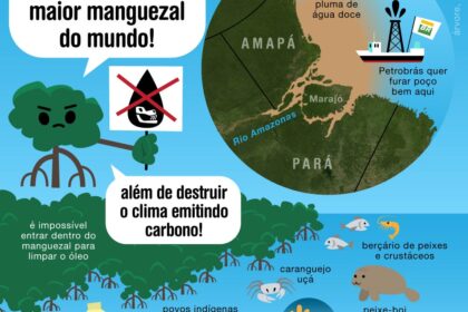 Plataforma de petróleo na Foz do Amazonas com mapa da bacia sedimentar ao fundo