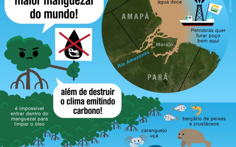 Plataforma de petróleo na Foz do Amazonas com mapa da bacia sedimentar ao fundo