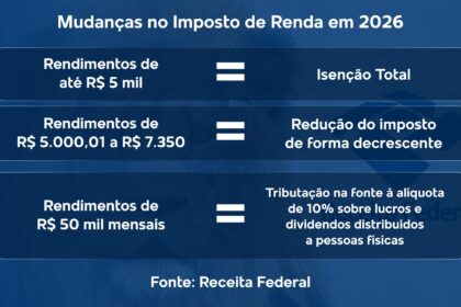 Proprietário rural conferindo documentos da declaração ITR 2026 com calendário mostrando prazo 30 de setembro