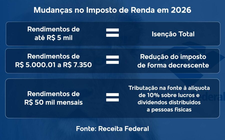 Proprietário rural conferindo documentos da declaração ITR 2026 com calendário mostrando prazo 30 de setembro