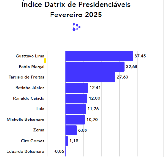 Candidatos à presidência 2026 discursam em comícios sobre corte de 25% e ajuste fiscal