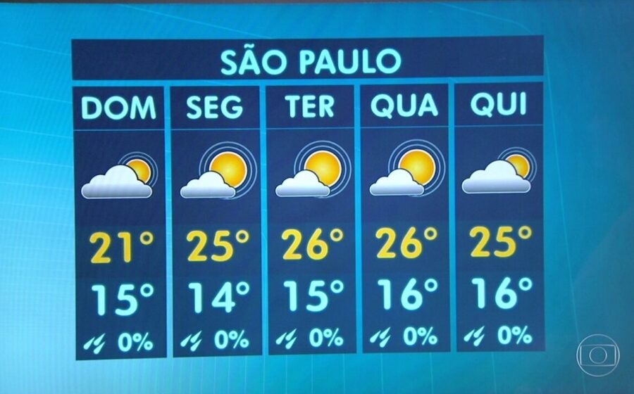 Céu de São Paulo com sol entre nuvens na manhã de domingo, previsão de 27°C antes de chuva na segunda