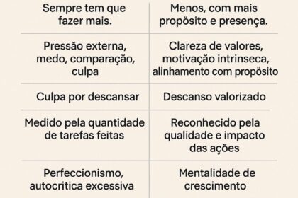 Mulher pensativa olhando pela janela com relógio de areia ao fundo, simbolizando luto e tempo