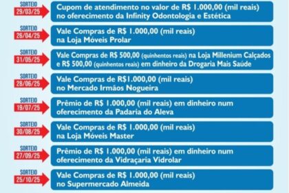 Mapa do Paraná com cidades que têm 21 prêmios de R$ 1 mil expirando dia 9, Curitiba lidera ganhadores