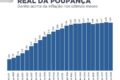 Comparação de rendimentos: poupança vs investimentos conservadores com R$ 45 milhões