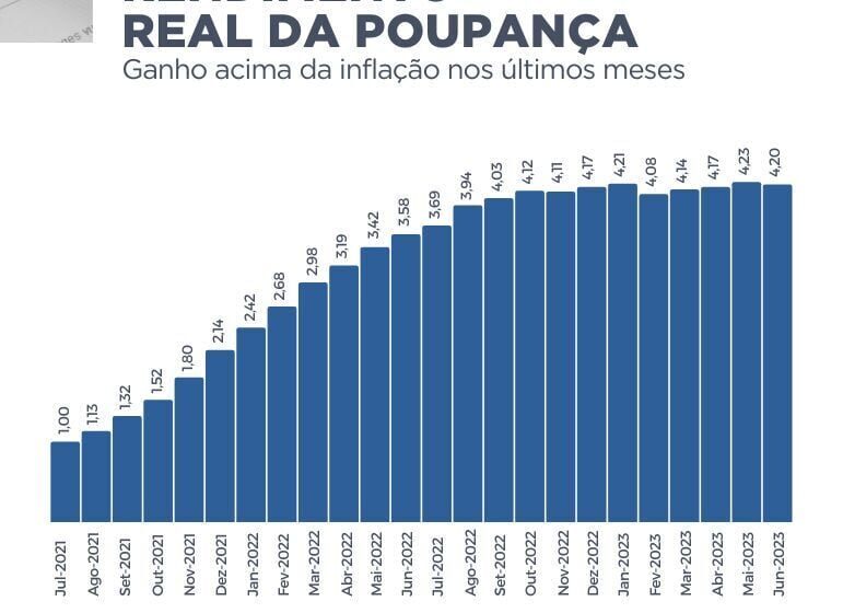 Comparação de rendimentos: poupança vs investimentos conservadores com R$ 45 milhões