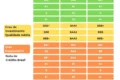Infográfico mostra R$ 5,4 bi em crédito verde BNDES/Bird para descarbonização industrial no Brasil com destaque ao Polo Industrial de Manaus