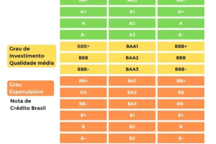 Infográfico mostra R$ 5,4 bi em crédito verde BNDES/Bird para descarbonização industrial no Brasil com destaque ao Polo Industrial de Manaus