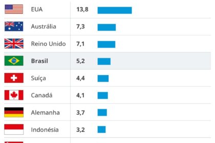 Gráfico de ranking de vendas setembro 2026: VW Polo líder, BYD Dolphin Mini 2º, GWM Haval H6 sobe