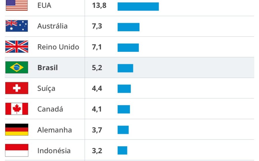 Gráfico de ranking de vendas setembro 2026: VW Polo líder, BYD Dolphin Mini 2º, GWM Haval H6 sobe