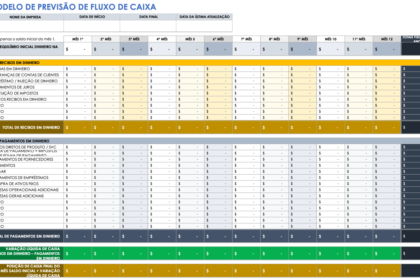 Gráfico mostra queda da previsão de dividendos de R$ 29 bi para R$ 10,5 bi