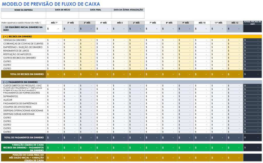 Gráfico mostra queda da previsão de dividendos de R$ 29 bi para R$ 10,5 bi
