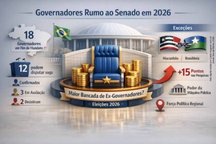 Mapa do Brasil destaca 19 estados com possível eleição de governador no 1º turno em 2026
