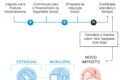 Candidatos à presidência debatendo reforma tributária com gráficos de calendário fiscal