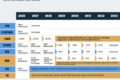 Infográfico da Reforma Tributária com prazo 30 setembro e logos Receita Federal CFC Sebrae Fenacon