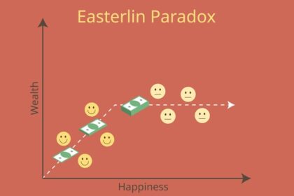 Gráfico mostra renda subindo e felicidade caindo no Brasil 2025, paradoxo econômico