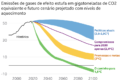 Rio de Janeiro sediará Rio Nature & Climate Week 2027, 35 anos após Rio-92