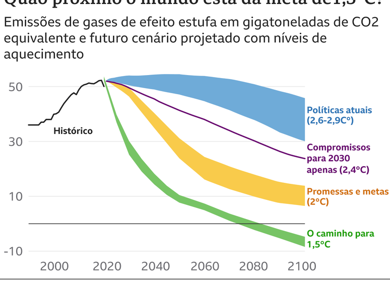 Rio de Janeiro sediará Rio Nature & Climate Week 2027, 35 anos após Rio-92