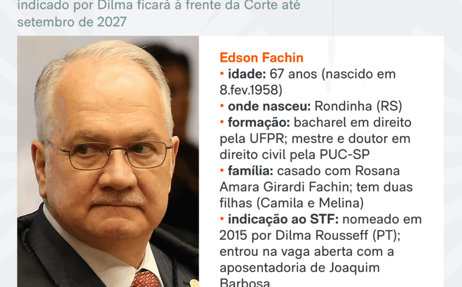 Plenário do STF com ministros em sessão, destaque para presidente Edson Fachin