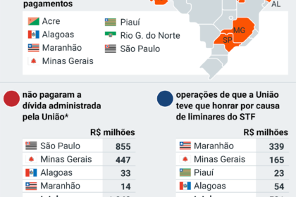 Ministros do STF em sessão de julgamento sobre ICMS e benefícios fiscais estaduais
