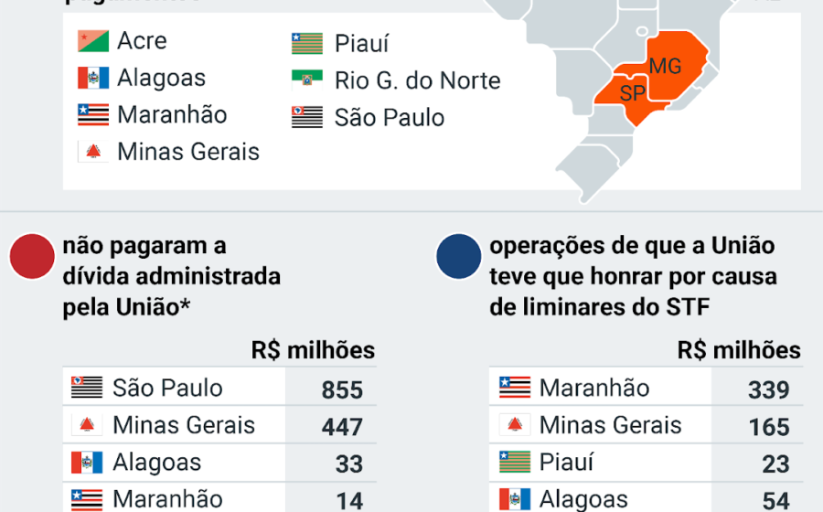 Ministros do STF em sessão de julgamento sobre ICMS e benefícios fiscais estaduais
