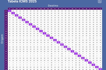 Plenário do STF durante julgamento sobre ICMS e autonomia dos estados