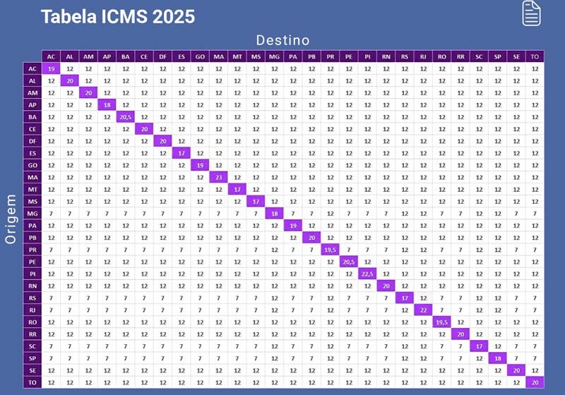 Plenário do STF durante julgamento sobre ICMS e autonomia dos estados