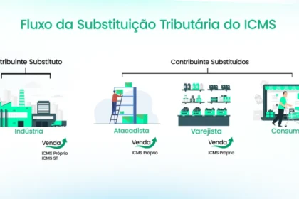 Ministros do STF em sessão de julgamento sobre revogação de benefícios fiscais do ICMS