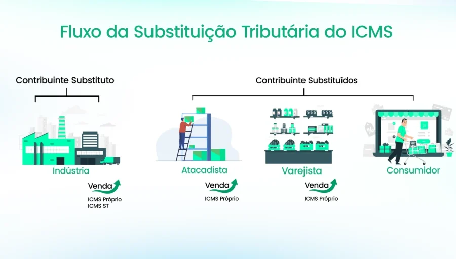 Ministros do STF em sessão de julgamento sobre revogação de benefícios fiscais do ICMS