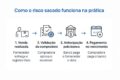 Gavel e balança da justiça sobre logotipos de bancos brasileiros, representando decisão do STJ sobre encerramento de contas