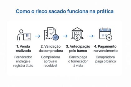 Gavel e balança da justiça sobre logotipos de bancos brasileiros, representando decisão do STJ sobre encerramento de contas