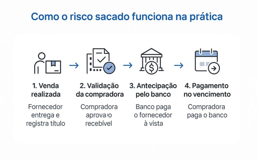 Gavel e balança da justiça sobre logotipos de bancos brasileiros, representando decisão do STJ sobre encerramento de contas