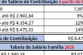 Calendário de outubro de 2026 destaca terça-feira 6 como quinto dia útil para pagamento de salários