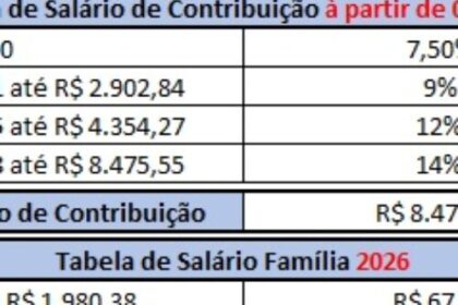 Calendário de outubro de 2026 destaca terça-feira 6 como quinto dia útil para pagamento de salários