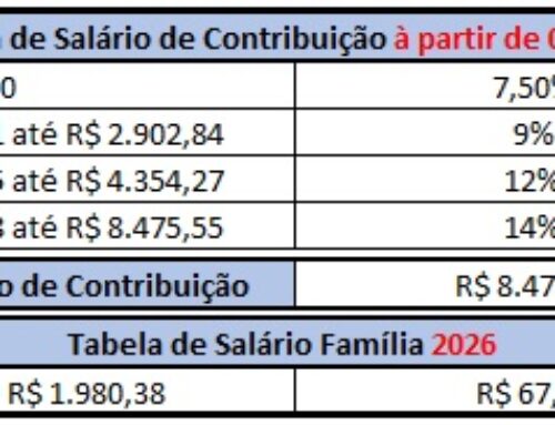 Calendário de outubro de 2026 destaca terça-feira 6 como quinto dia útil para pagamento de salários