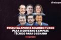 Gráfico de pesquisa Datafolha mostra empate técnico triplo ao Senado em Pernambuco com 58% indecisos