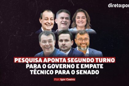 Gráfico de pesquisa Datafolha mostra empate técnico triplo ao Senado em Pernambuco com 58% indecisos