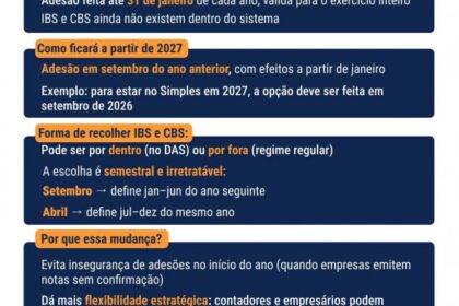 Calendário mostrando prazo de 30 de setembro para adesão ao Simples Nacional com ícones de tributos e Reforma Tributária 2027