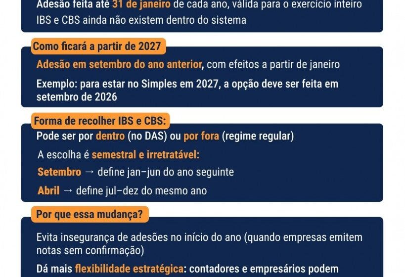 Calendário mostrando prazo de 30 de setembro para adesão ao Simples Nacional com ícones de tributos e Reforma Tributária 2027