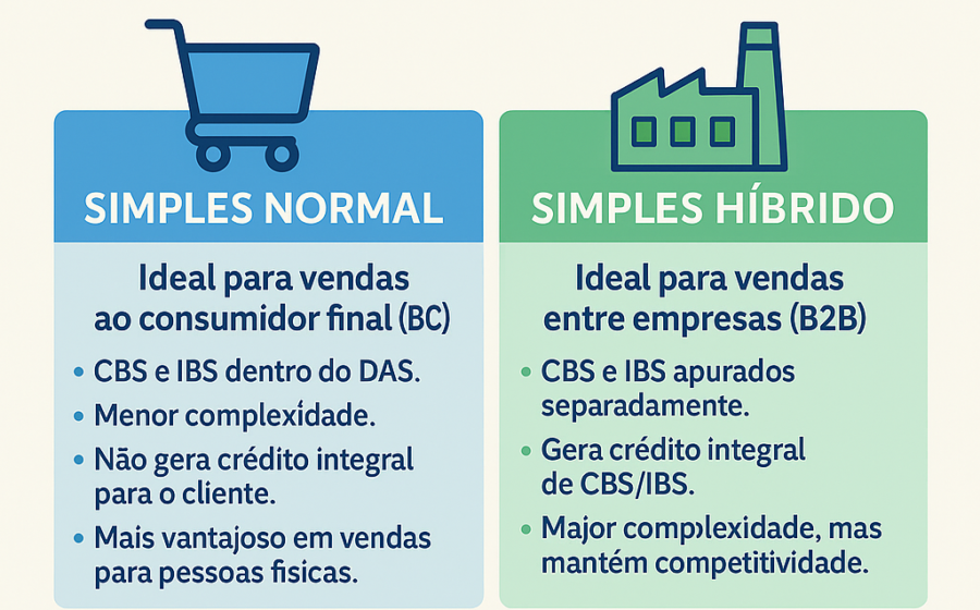 Calendário com destaque para 15 de outubro e logotipo do Simples Nacional, simbolizando prorrogação de prazo para microempresas
