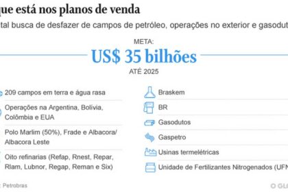 Tribunal Regional Federal da 1ª Região em Brasília, sede do julgamento que anulou venda de refinarias da Petrobras