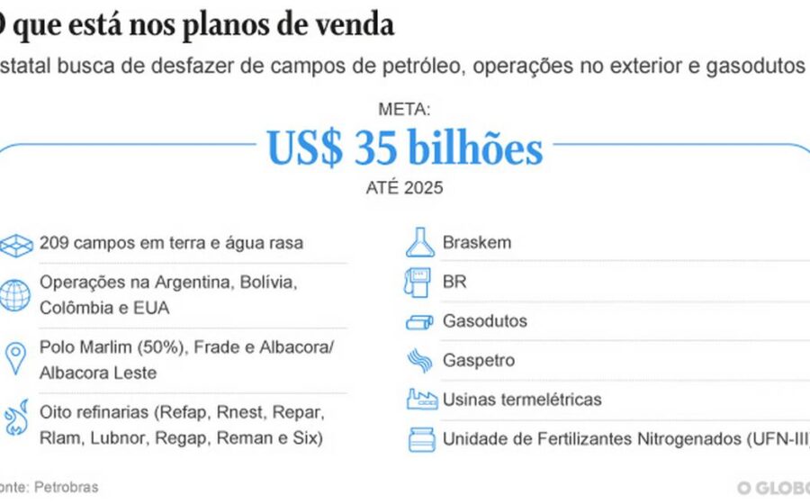 Tribunal Regional Federal da 1ª Região em Brasília, sede do julgamento que anulou venda de refinarias da Petrobras